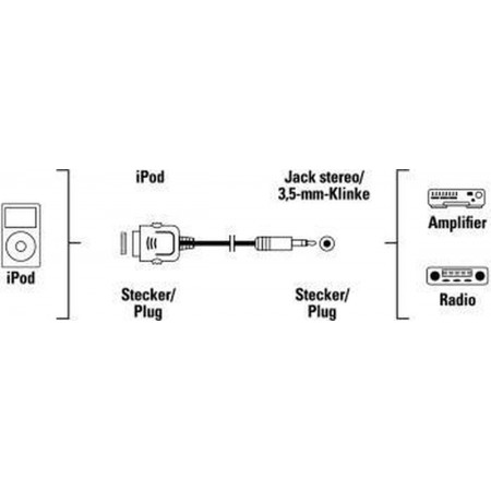 Audio Cable Adapteur AUX 3.5mm Jack 30-Pin pour Apple iPhone 4S 4 3GS iPod